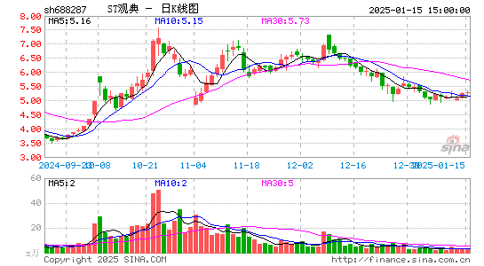 观典防务