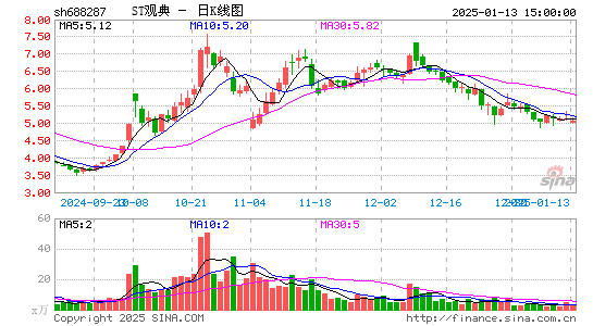 观典防务