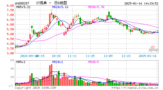 观典防务