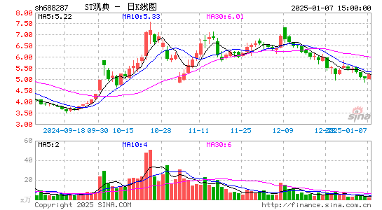 观典防务