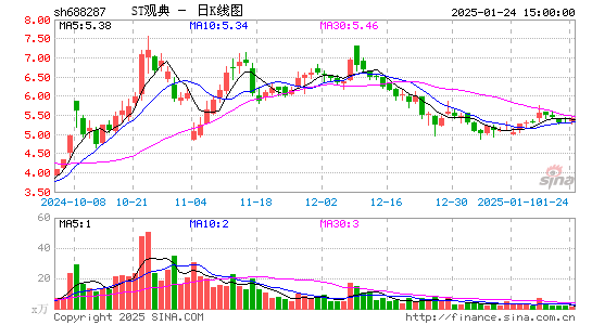 观典防务