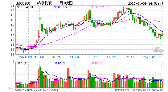 鸿泉物联