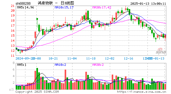 鸿泉物联