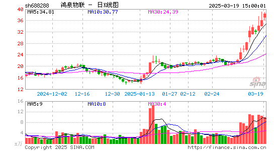 鸿泉物联