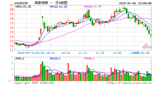 鸿泉物联