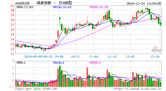 鸿泉物联