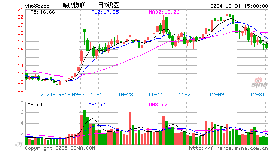 鸿泉物联