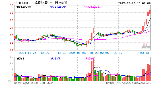 鸿泉物联