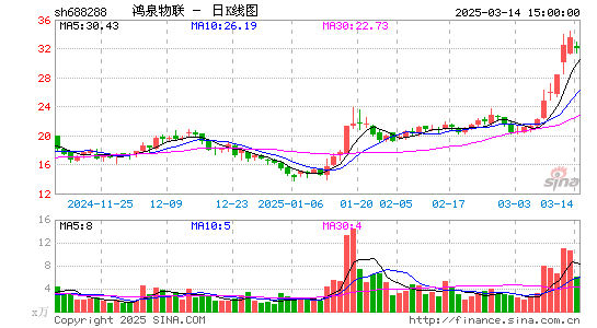 鸿泉物联