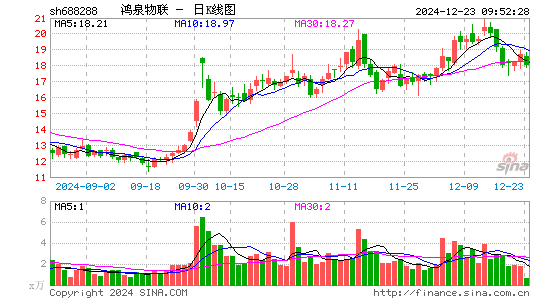 鸿泉物联