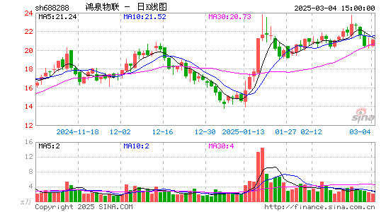 鸿泉物联