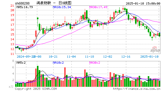 鸿泉物联