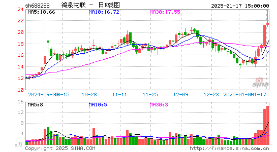 鸿泉物联