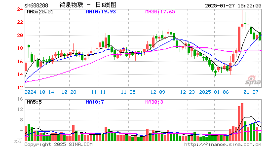 鸿泉物联