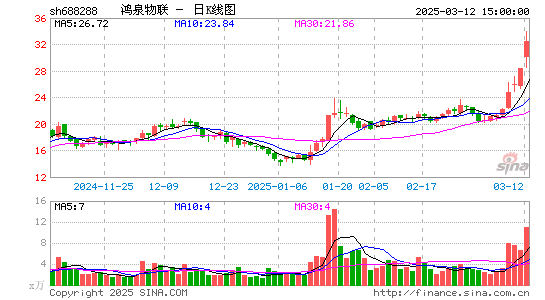 鸿泉物联