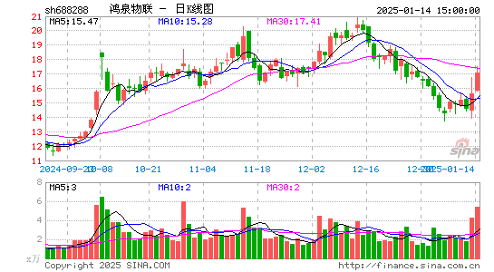 鸿泉物联