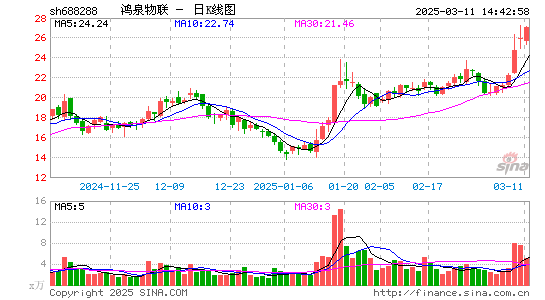 鸿泉物联