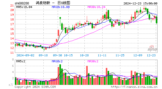 鸿泉物联