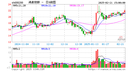 鸿泉物联