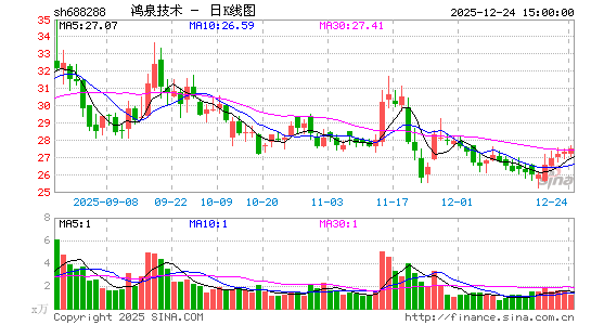 ��Ȫ����