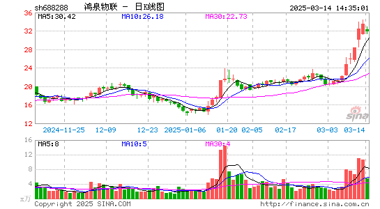 鸿泉物联