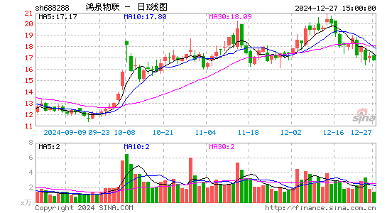 鸿泉物联