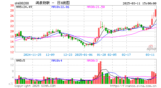 鸿泉物联