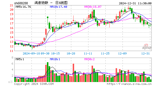 鸿泉物联