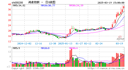 鸿泉物联