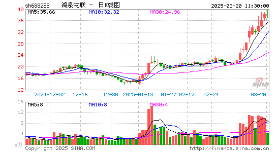 鸿泉物联