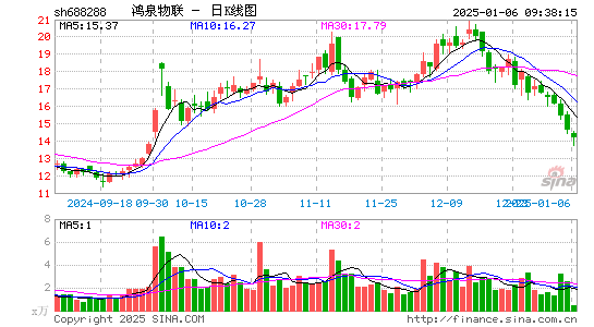 鸿泉物联