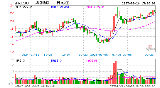 鸿泉物联