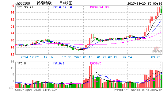 鸿泉物联