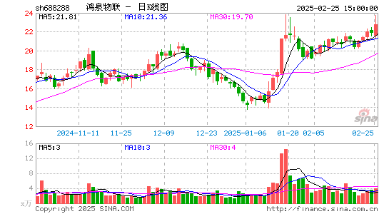 鸿泉物联