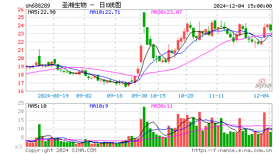 圣湘生物