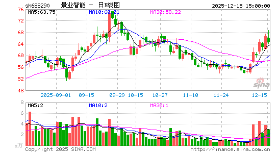 ��ҵ����