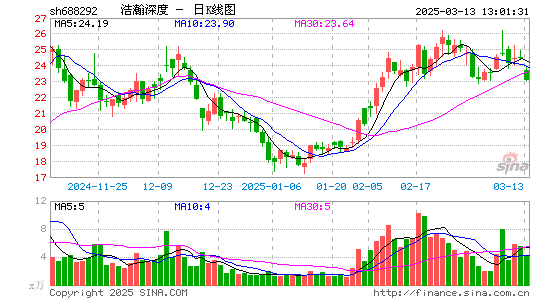 浩瀚深度