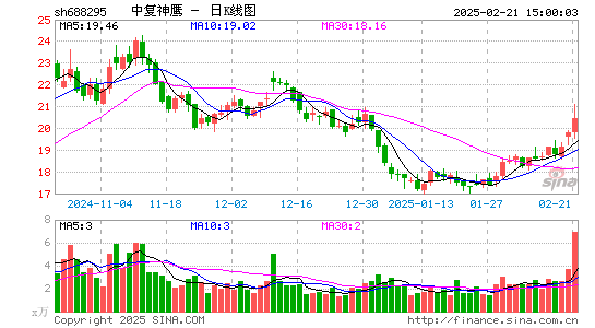 中复神鹰