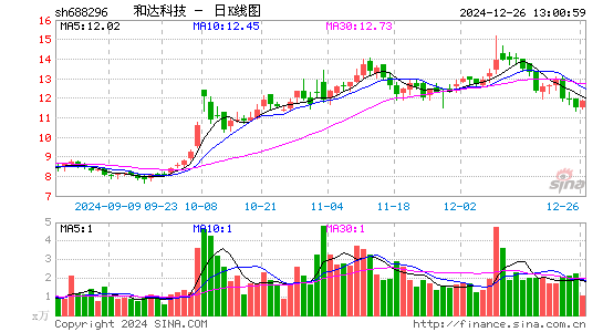 和达科技