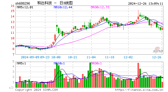 和达科技