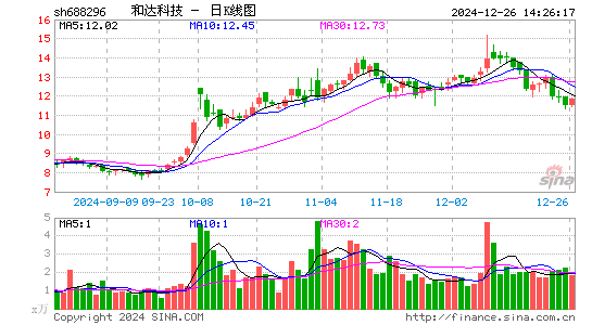 和达科技