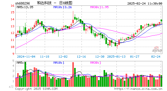 和达科技