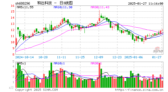 和达科技