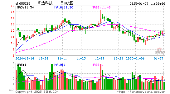 和达科技