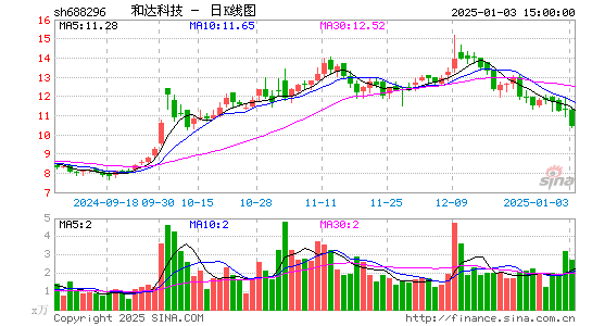 和达科技