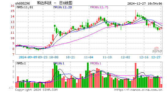 和达科技