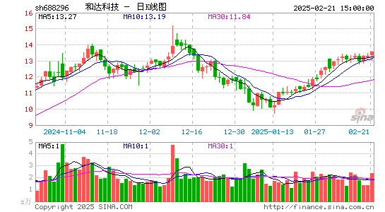 和达科技