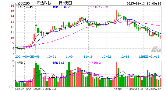 和达科技