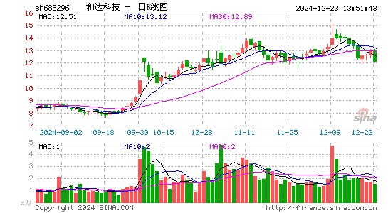 和达科技