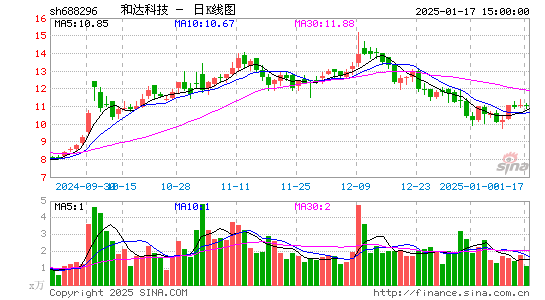 和达科技